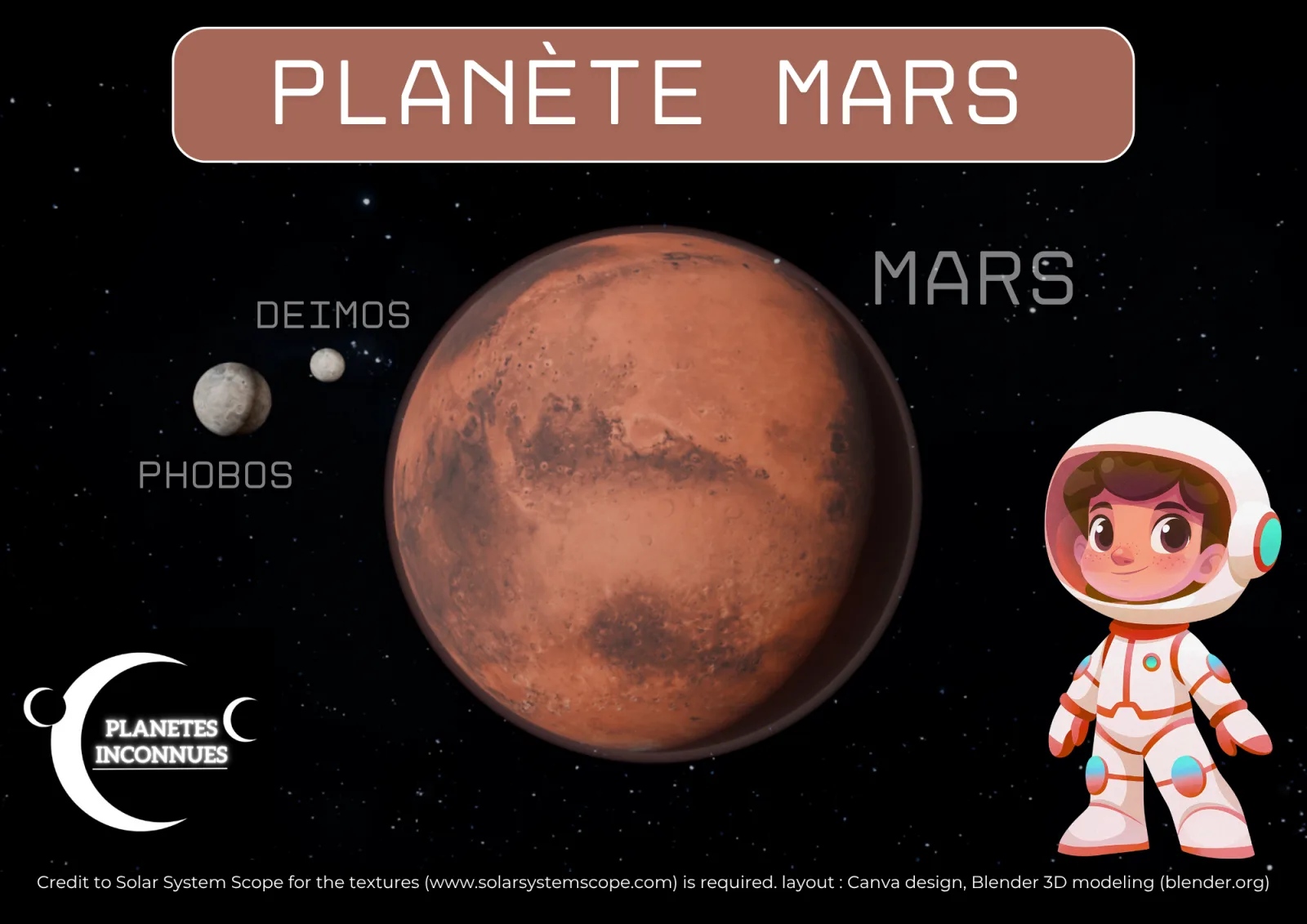 Mars pour Les enfants , Mars